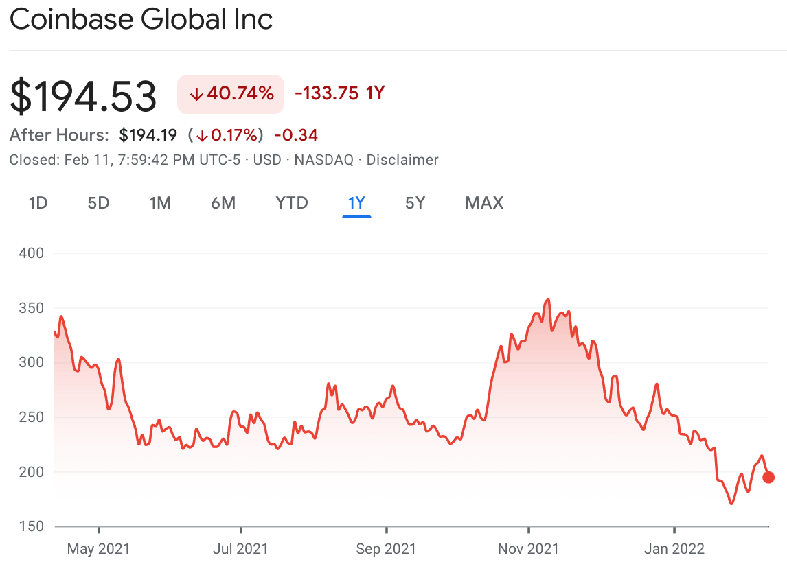 Coinbase stock price